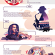 Image for article titled From Armstrong to Winehouse: the evolution of jazz in the US and the UK